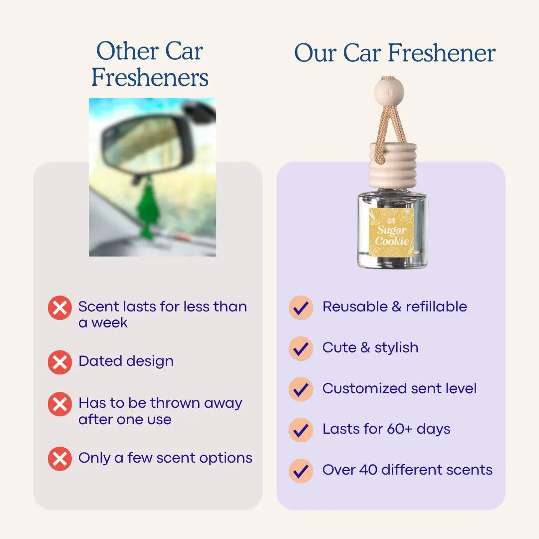 Scented Car Air Freshener - Long Lasting Car Diffuser - Last 60+ Days